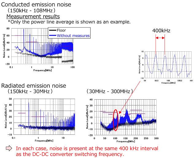 Murata Noise Suppression: Power Circuits of Vehicles
